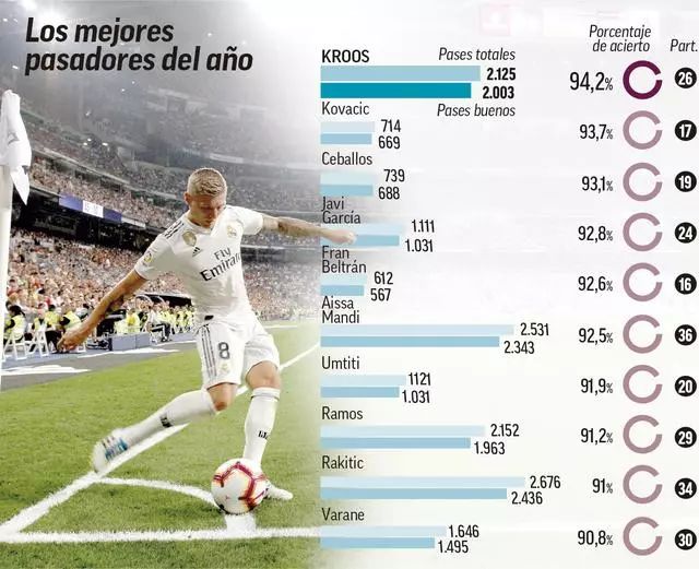 球员视角的 球员视角的