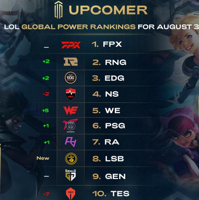 再次提升 再次提升